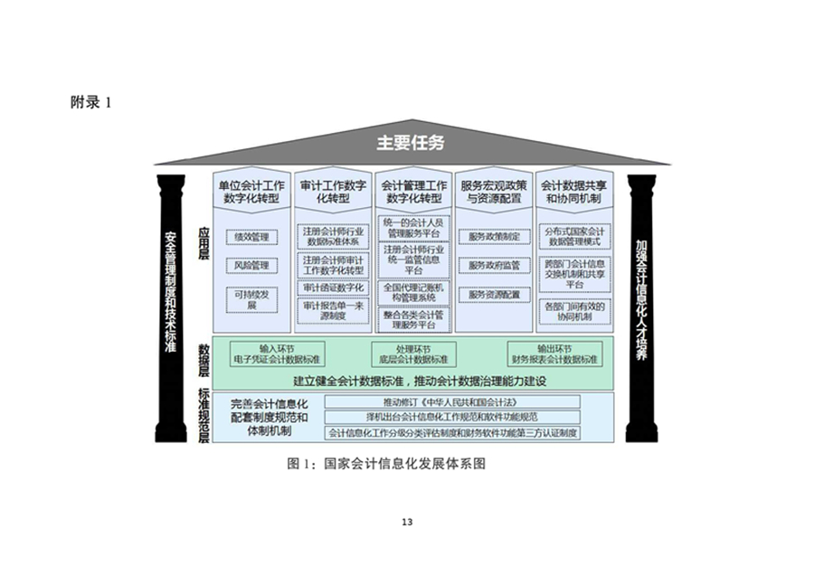 会计信息化发展规划（2021-2025年）_page-0013_副本.jpg