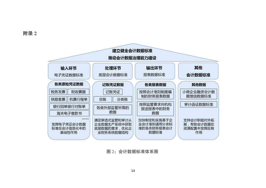 会计信息化发展规划（2021-2025年）_page-0014_副本.jpg